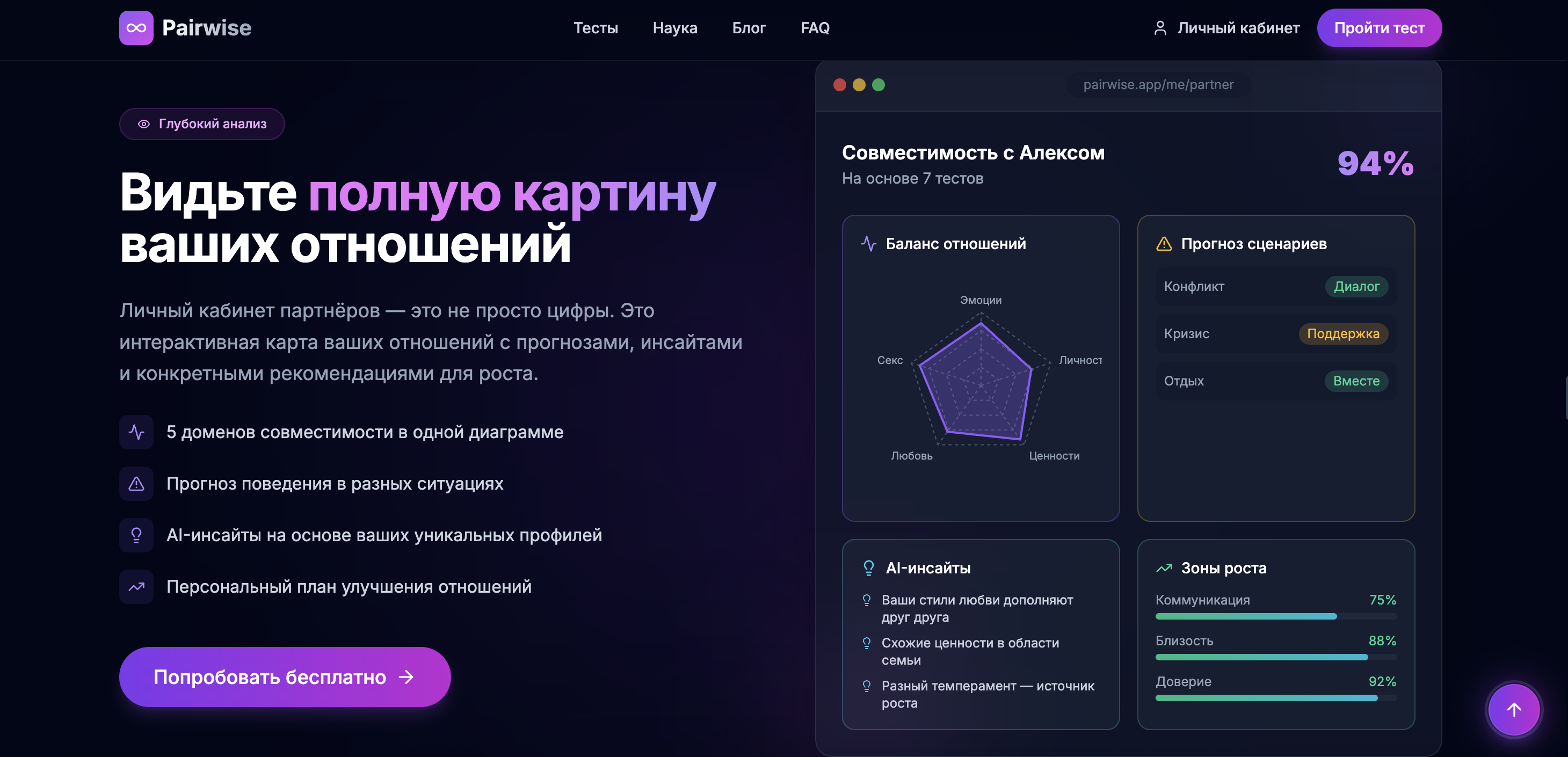 Кабинет пары: совместимость по доменам, прогноз сценариев и зоны роста.